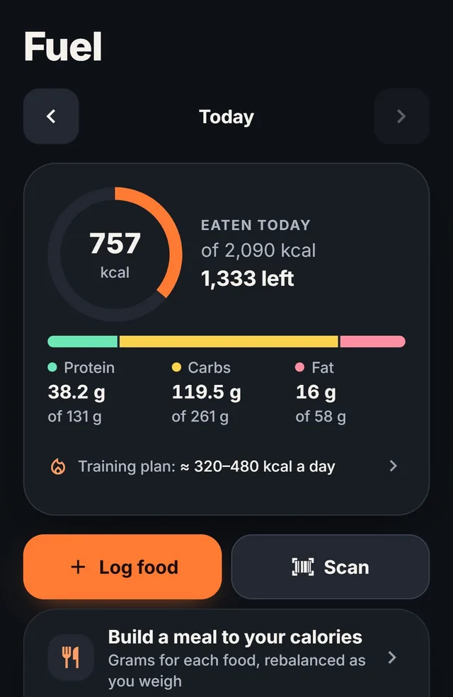 The Fuel screen: 757 of 2,090 kcal eaten, 1,333 left, with protein, carbs and fat